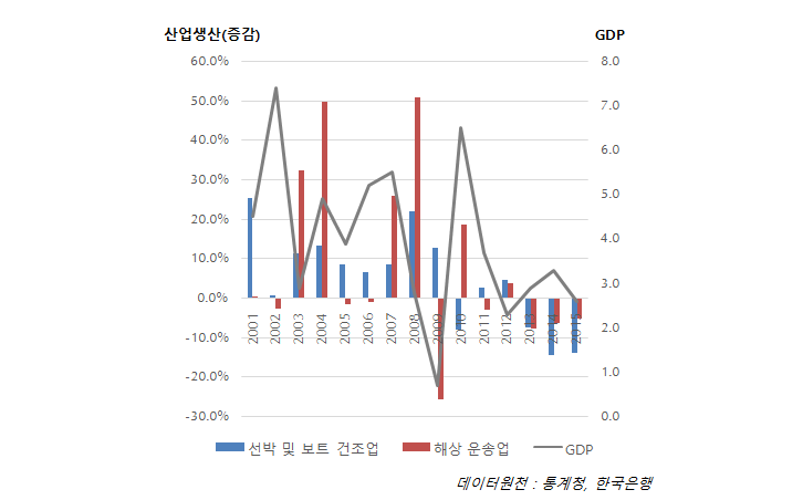 기업구조조정