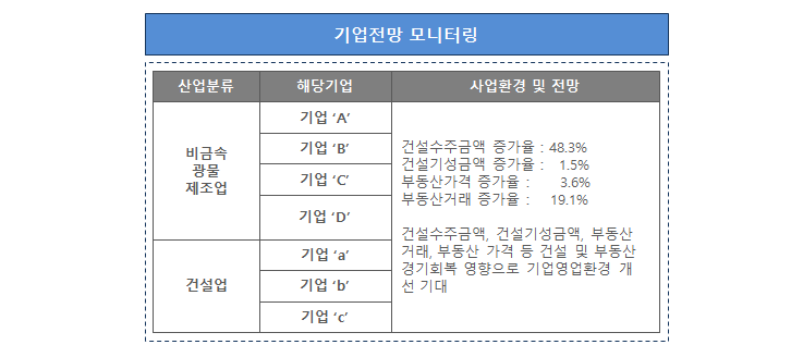 기업전망 모티터링
