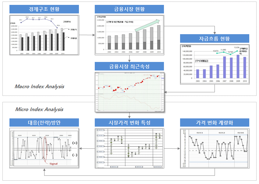evonomy index