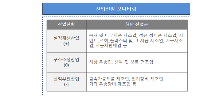산업전망 모니터링